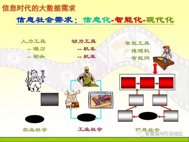 中国科学院大学课程：大数据体系结构及技术解决方案【PPT】