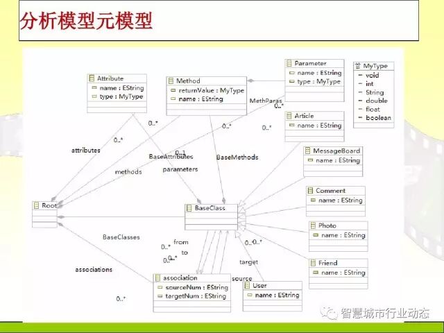 中国科学院大学课程：大数据体系结构及技术解决方案【PPT】