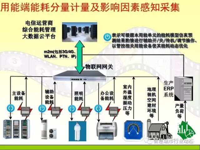 中国科学院大学课程：大数据体系结构及技术解决方案【PPT】