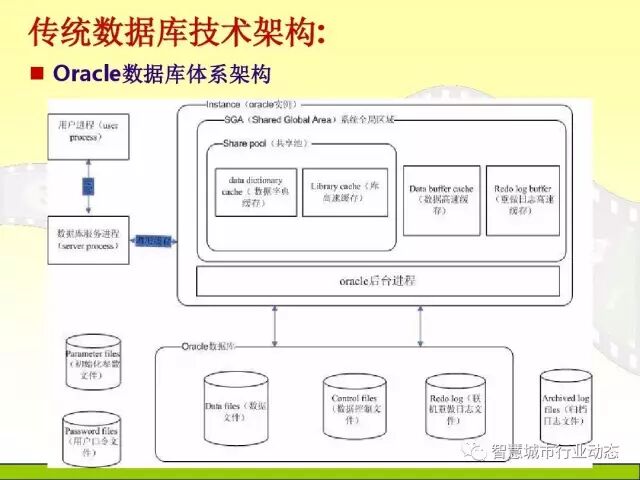 中国科学院大学课程：大数据体系结构及技术解决方案【PPT】