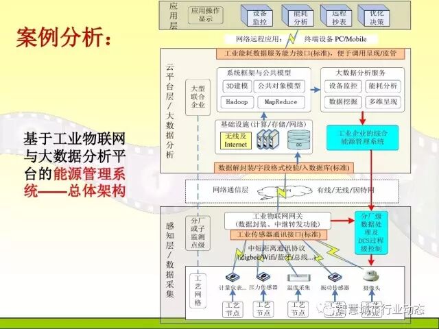 中国科学院大学课程：大数据体系结构及技术解决方案【PPT】