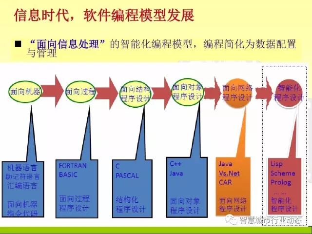 中国科学院大学课程：大数据体系结构及技术解决方案【PPT】