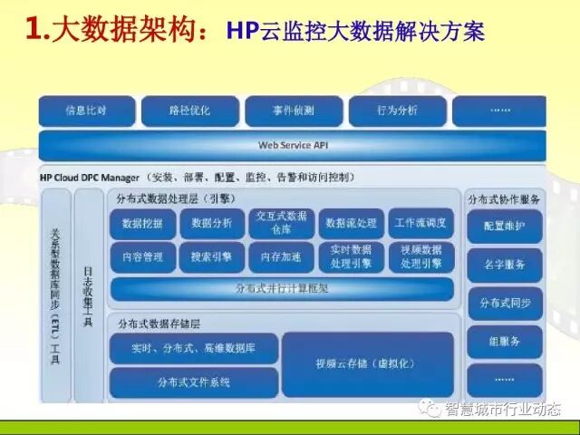 中国科学院大学课程：大数据体系结构及技术解决方案【PPT】