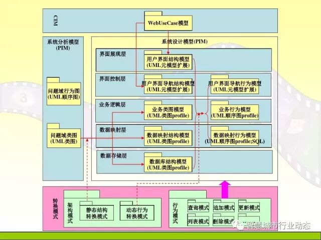中国科学院大学课程：大数据体系结构及技术解决方案【PPT】
