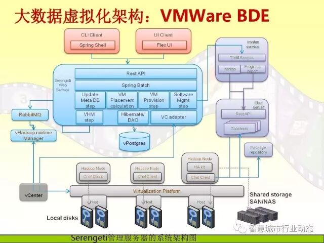 中国科学院大学课程：大数据体系结构及技术解决方案【PPT】