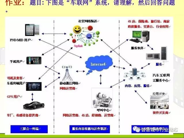 中国科学院大学课程：大数据体系结构及技术解决方案【PPT】
