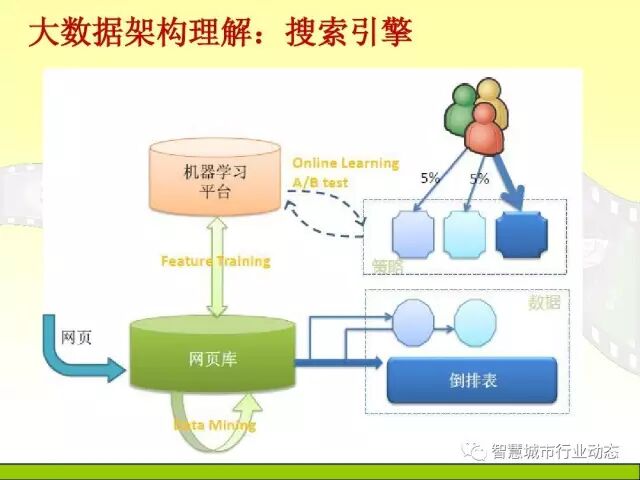 中国科学院大学课程：大数据体系结构及技术解决方案【PPT】