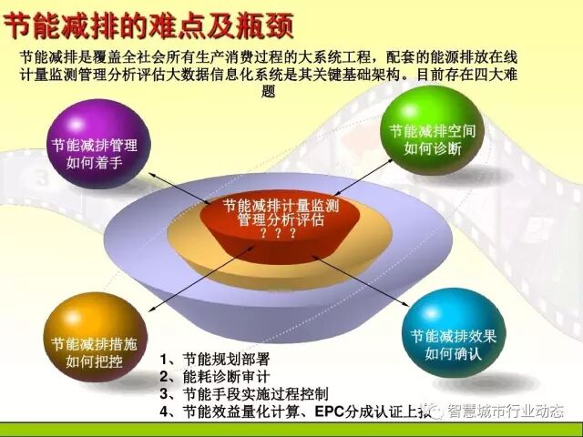 中国科学院大学课程：大数据体系结构及技术解决方案【PPT】