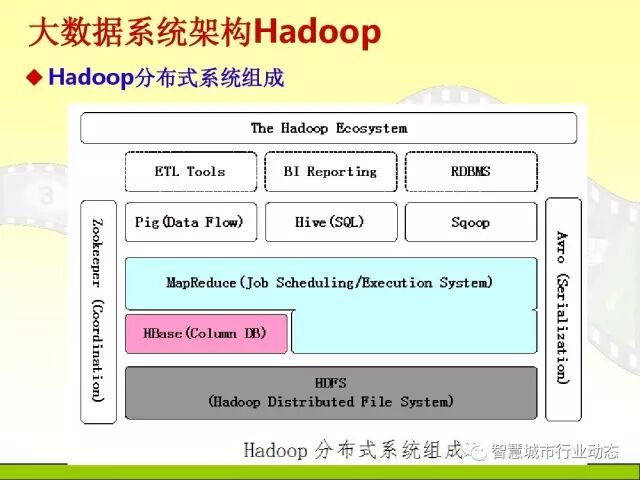 中国科学院大学课程：大数据体系结构及技术解决方案【PPT】