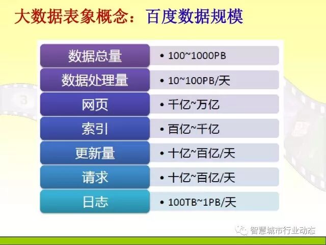 中国科学院大学课程：大数据体系结构及技术解决方案【PPT】