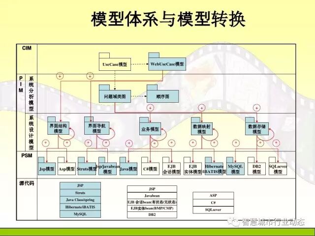 中国科学院大学课程：大数据体系结构及技术解决方案【PPT】