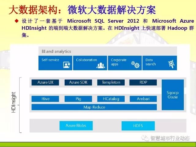 中国科学院大学课程：大数据体系结构及技术解决方案【PPT】