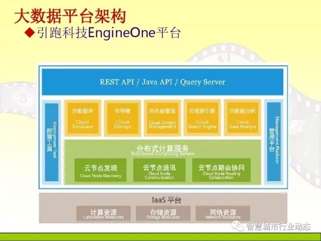 中国科学院大学课程：大数据体系结构及技术解决方案【PPT】
