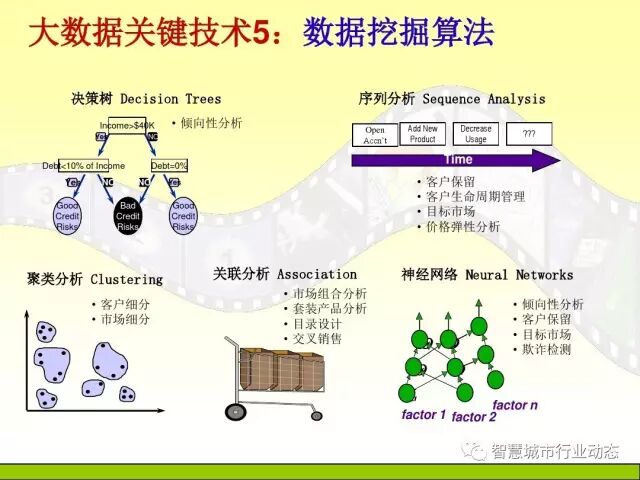 中国科学院大学课程：大数据体系结构及技术解决方案【PPT】
