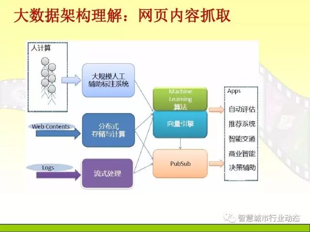 中国科学院大学课程：大数据体系结构及技术解决方案【PPT】