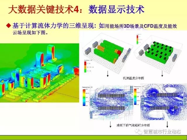 中国科学院大学课程：大数据体系结构及技术解决方案【PPT】