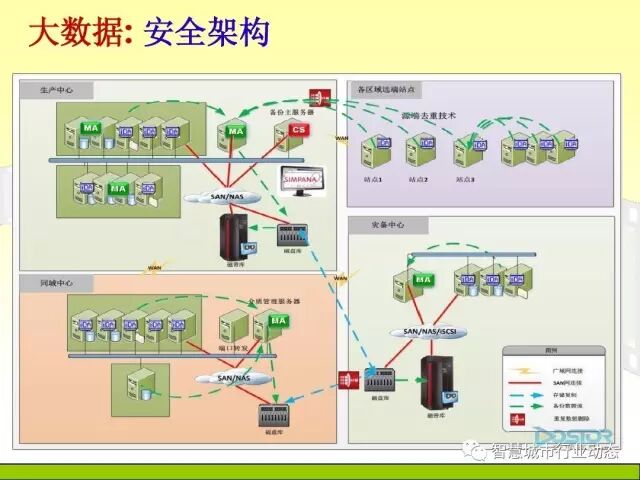 中国科学院大学课程：大数据体系结构及技术解决方案【PPT】