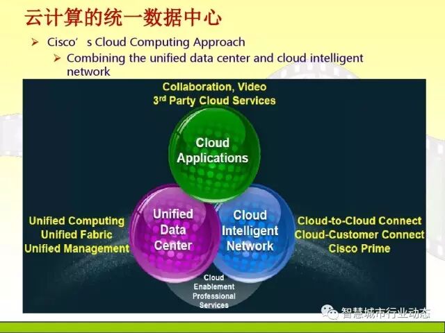 中国科学院大学课程：大数据体系结构及技术解决方案【PPT】