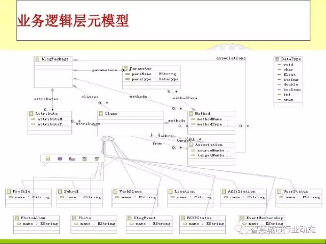 中国科学院大学课程：大数据体系结构及技术解决方案【PPT】