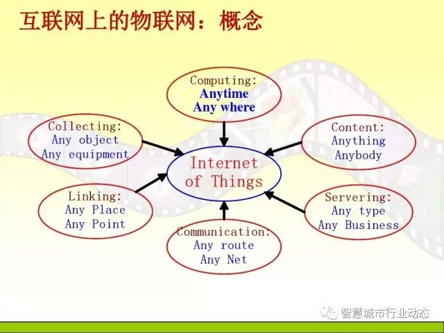 中国科学院大学课程：大数据体系结构及技术解决方案【PPT】