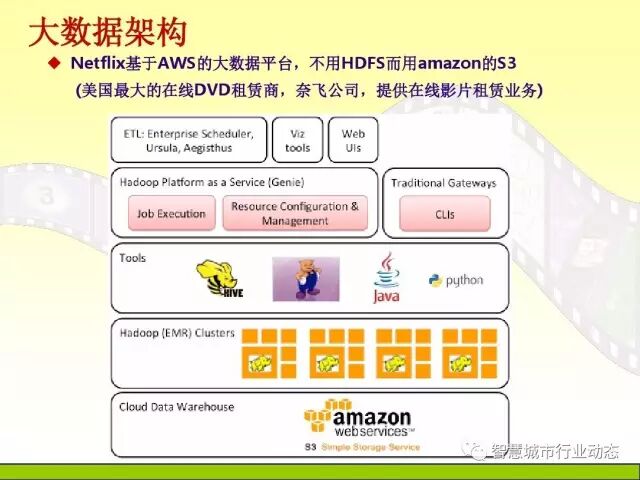 中国科学院大学课程：大数据体系结构及技术解决方案【PPT】