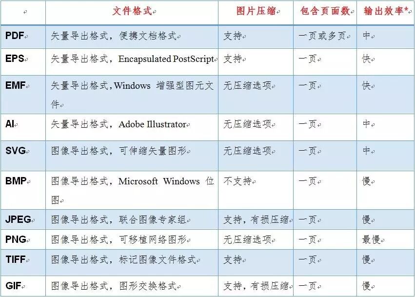 ai多个画布导出pdf格式_ai导出pdf多页画册_ai怎么导出pdf