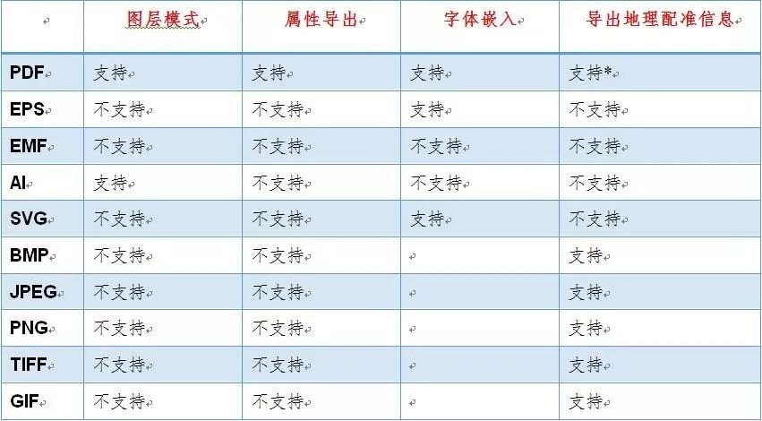 ai导出pdf多页画册_ai怎么导出pdf_ai多个画布导出pdf格式