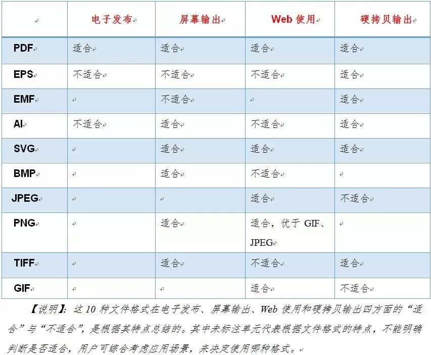ai多个画布导出pdf格式_ai导出pdf多页画册_ai怎么导出pdf