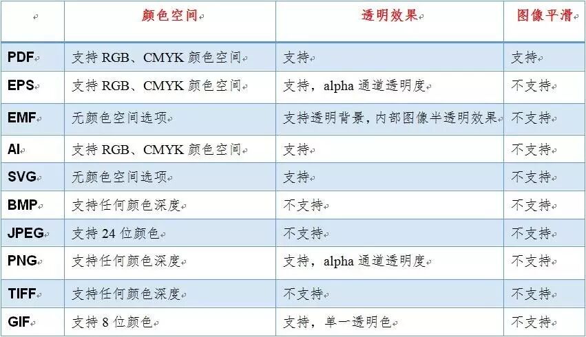 ai怎么导出pdf_ai多个画布导出pdf格式_ai导出pdf多页画册