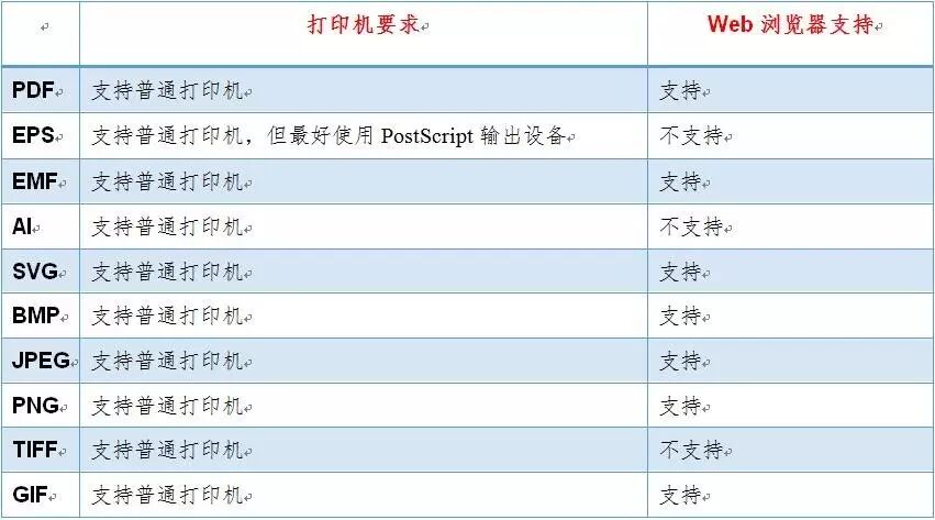 ai多个画布导出pdf格式_ai导出pdf多页画册_ai怎么导出pdf