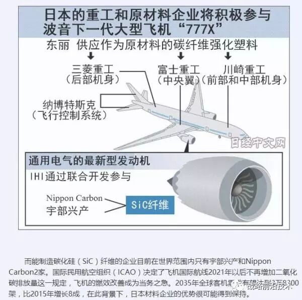 йŲû˵йҵϻҪ30꣨1