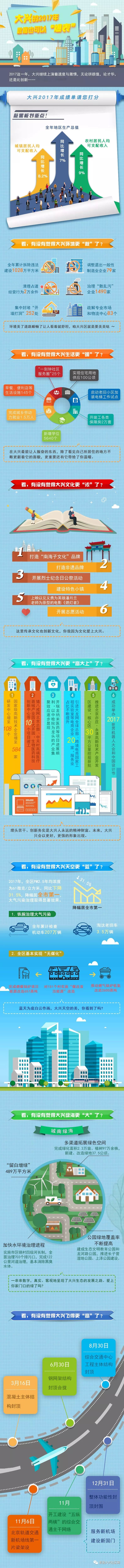 爱我大兴社区网 自由微信 Freewechat