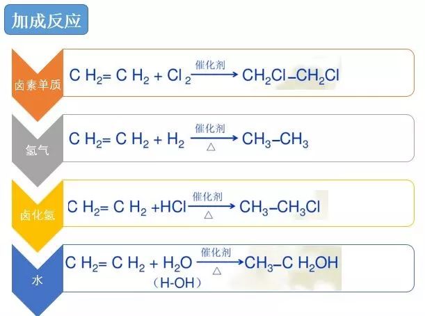 乙烯和水反应_乙烯与水加成反应条件_乙烯 加成反应