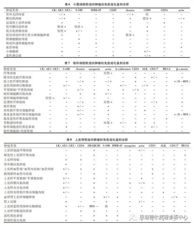 软组织肿瘤病理诊断免疫组化指标选择专家共识