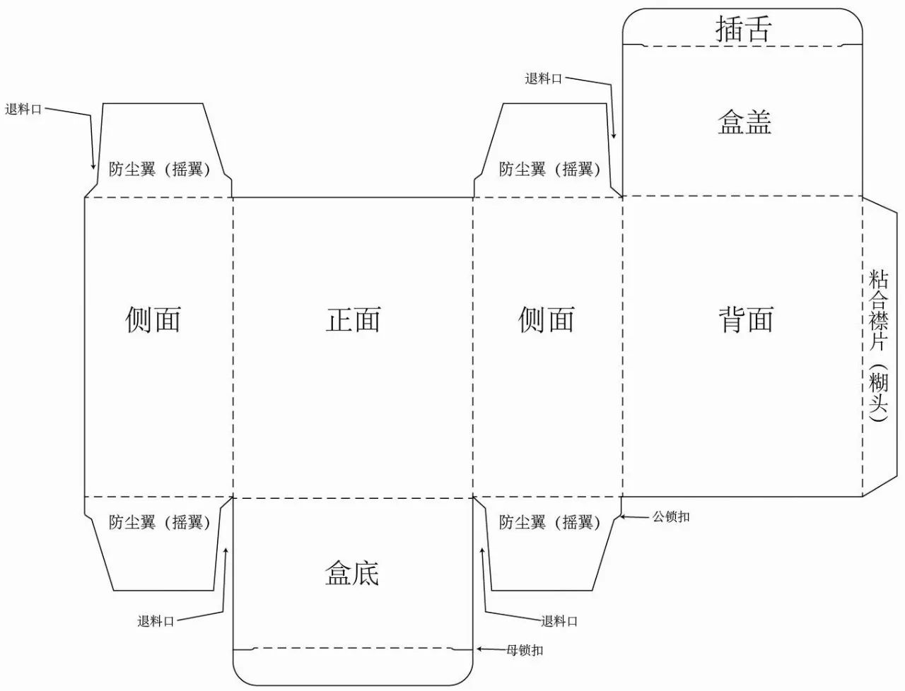 原创常见的筒式折叠纸盒的结构解析