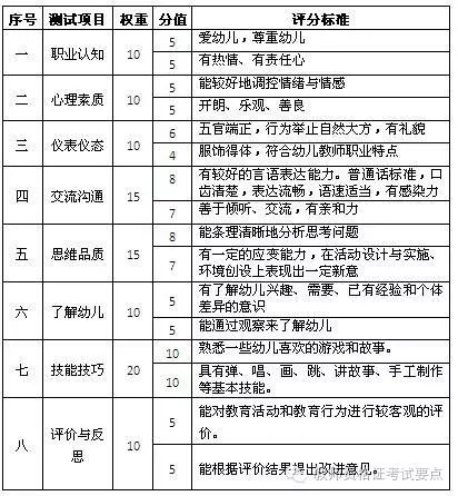 【面试必看】教师资格证面试之面试评分小学龚路标准招生图片