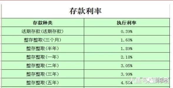 定期20000利息是多少