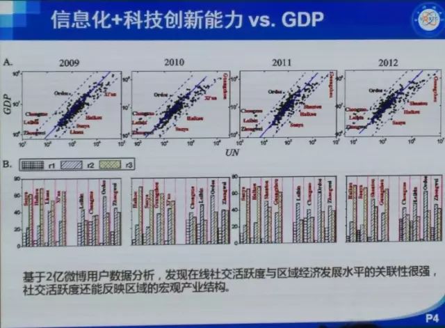 周涛:当时代发生巨变,一定要站在能够产生重大成果的地方 | SMP 2017