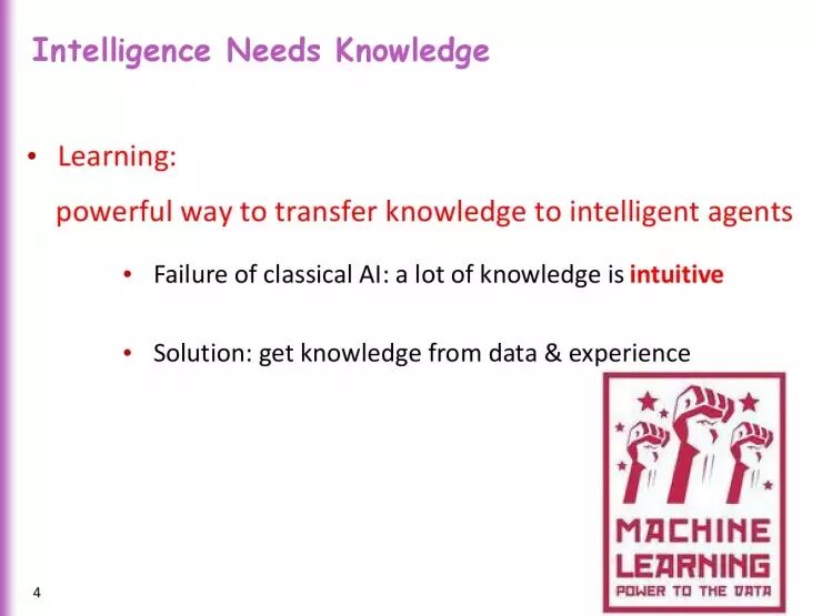 回顾 | Yoshua Bengio暑期课程《Deep Learning fo