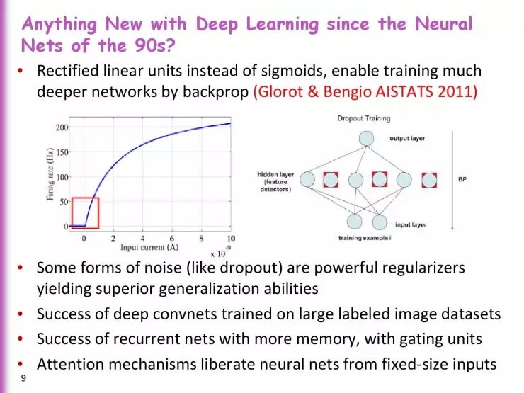 回顾 | Yoshua Bengio暑期课程《Deep Learning fo