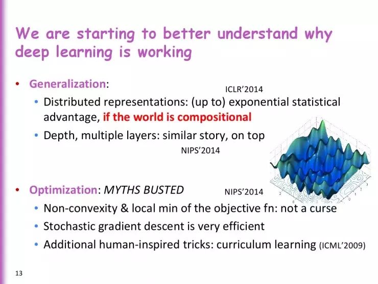回顾 | Yoshua Bengio暑期课程《Deep Learning fo