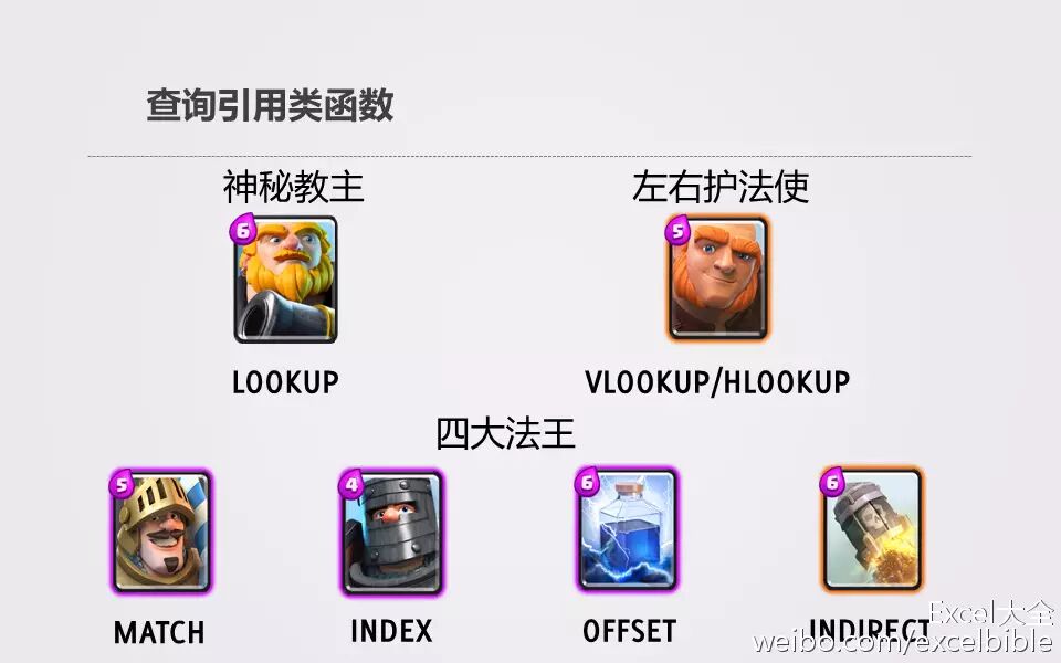 iferror怎么和函数使用_iferror函数的使用方法_iferror函数怎么使用