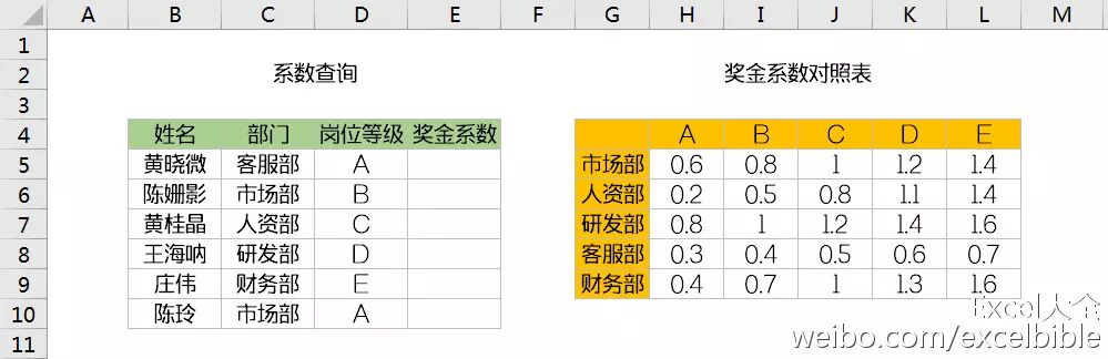 iferror函数怎么使用_iferror函数的使用方法_iferror怎么和函数使用