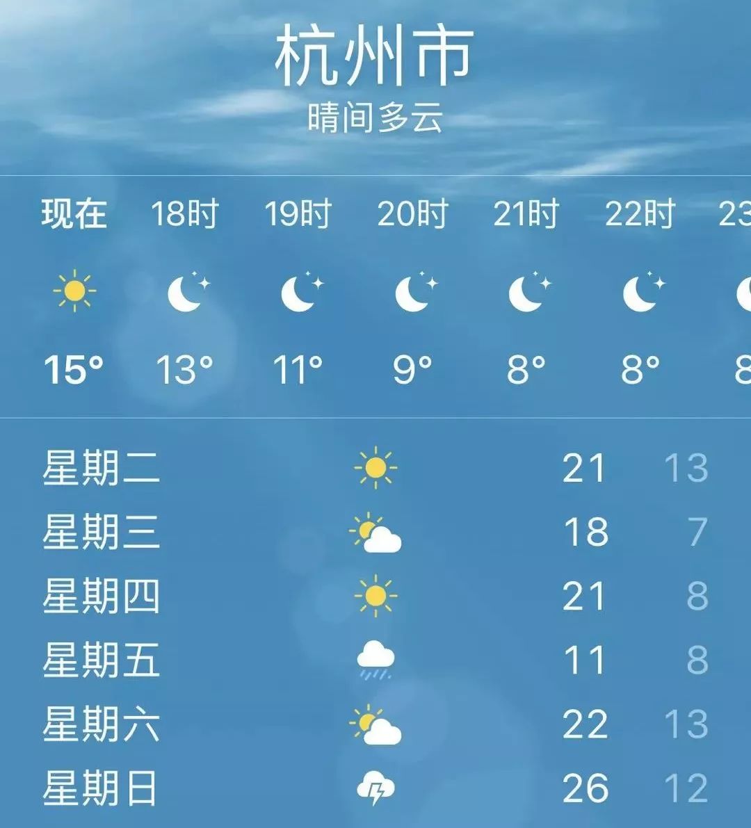 杭州周日31℃?百万大杭州人手机里的这个app是不