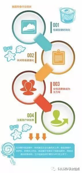 中国零食产业加速驶入4.0时代(图3)