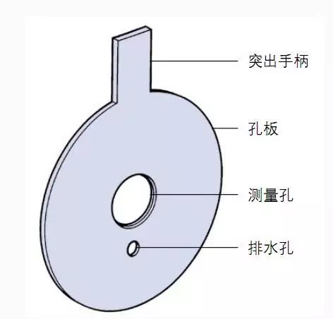 法兰减压阀