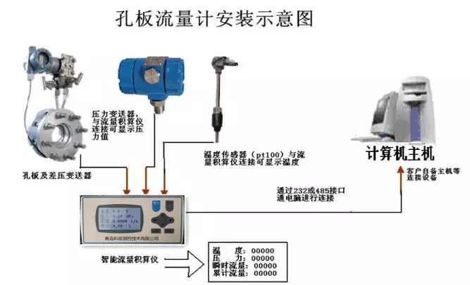 法兰减压阀