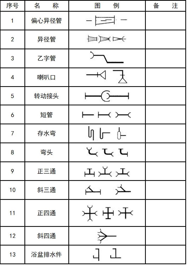 超全cad图例符号画法大全,干货满满,大学教授整理,珍藏