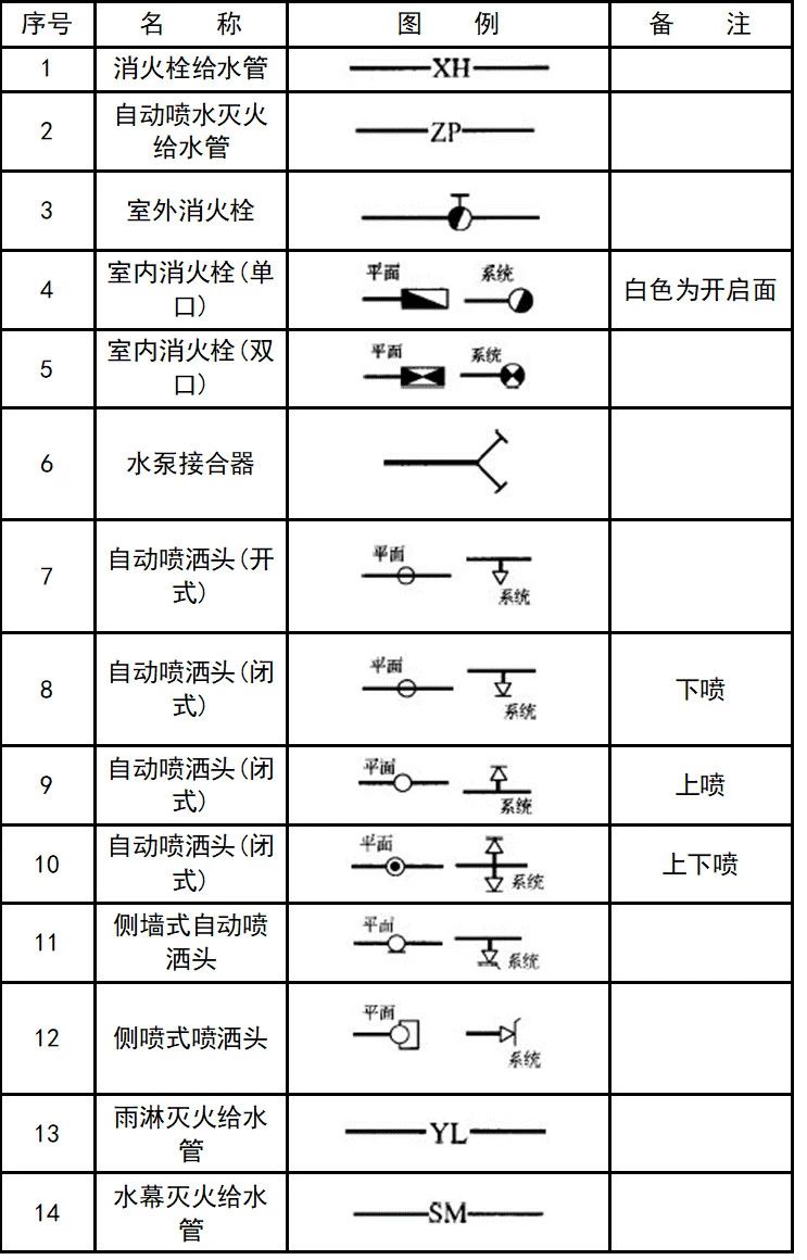 超全cad图例符号画法大全,干货满满,大学教授整理,珍藏