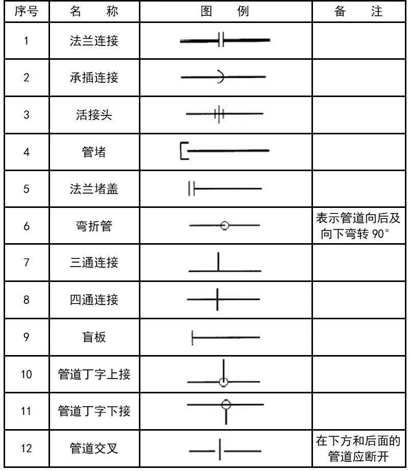 超全cad图例符号画法大全,干货满满,大学教授整理,珍藏